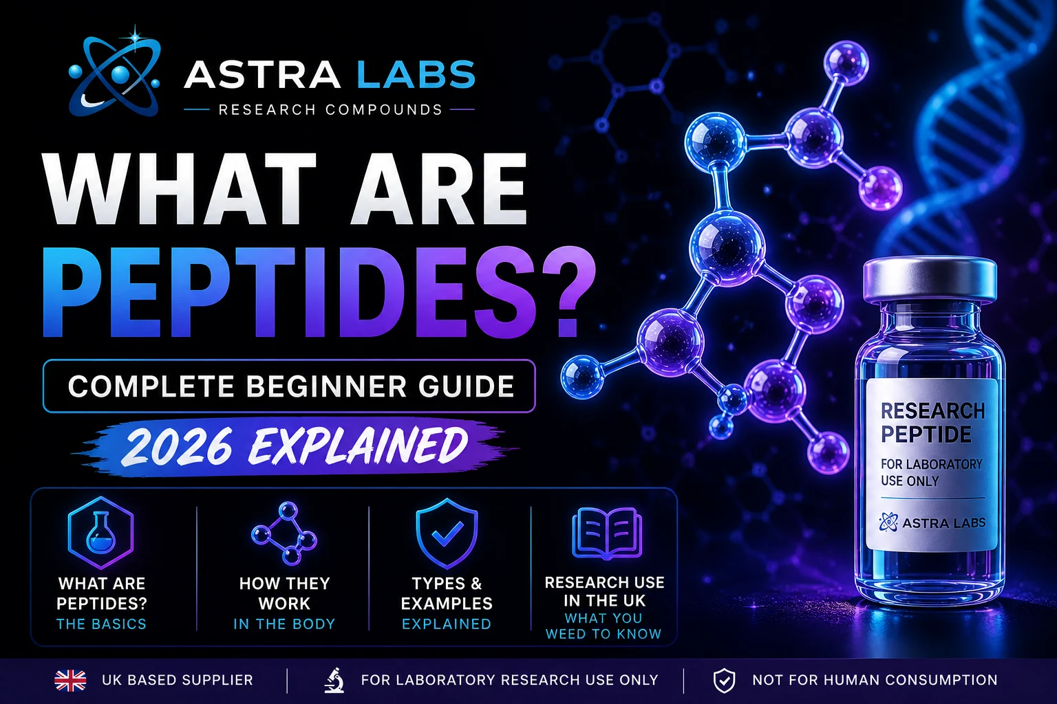 what are peptides complete beginner guide 2026 explained Astra Labs UK research compounds amino acids